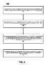 Fig. 07 - Management of a virtual machine in a storage area network environment