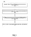 Fig. 04 - Discovery of storage area network devices for a virtual machine