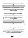 Fig. 06 - Discovery of storage area network devices for a virtual machine