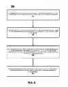 Fig. 07 - Discovery of storage area network devices for a virtual machine