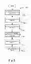 Fig. 07 - System and method for network capacity planning