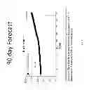 Fig. 03 - Datacenter Capacity Planning and Management