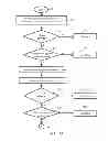 Fig. 06 - Unmoderated Remote User Testing and Card Sorting