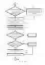 Fig. 07 - Unmoderated Remote User Testing and Card Sorting