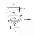 Fig. 08 - Unmoderated Remote User Testing and Card Sorting
