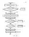 Fig. 13 - Unmoderated Remote User Testing and Card Sorting