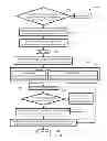 Fig. 15 - Unmoderated Remote User Testing and Card Sorting