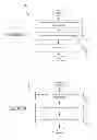 Fig. 08 - Identification and monitoring of distributed business transactions