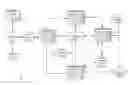 Fig. 01 - Correlation of distributed business transactions