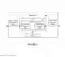 Fig. 03 - Correlation of distributed business transactions