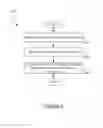 Fig. 05 - Correlation of distributed business transactions