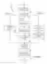Fig. 07 - Correlation of distributed business transactions