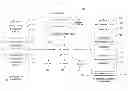 Fig. 01 - Managing content delivery network service providers