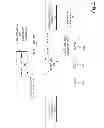 Fig. 03 - Managing content delivery network service providers