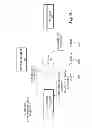 Fig. 09 - Managing content delivery network service providers