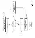 Fig. 10 - Managing content delivery network service providers