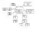 Fig. 01 - NAT traversal for media conferencing