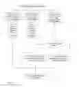 Fig. 06 - Service migration