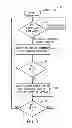 Fig. 04 - Systems and methods for concatenating multiple devices