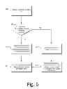 Fig. 10 - Latency sensitive software interrupt and thread scheduling