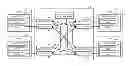 Fig. 01 - Parallel computer system, data transfer device, and method for controlling parallel computer system for performing arbitration