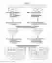 Fig. 04 - All-to-all comparisons on architectures having limited storage space