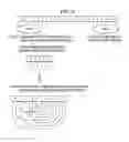 Fig. 06 - All-to-all comparisons on architectures having limited storage space