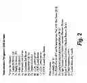 Fig. 03 - Method and apparatus for providing two way control and data communications to and from transportation refrigeration units (TRUs)