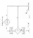 Fig. 06 - Methods and apparatus for providing acceleration of virtual machines in virtual environments