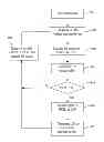 Fig. 01 - Method for mapping management