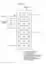 Fig. 06 - Memory system controlling load capacity