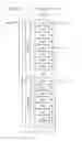 Fig. 12 - Memory system controlling load capacity