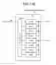 Fig. 14 - Memory system controlling load capacity