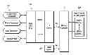 Fig. 01 - MEMORY CONTROLLER RESPONSIVE TO LATENCY-SENSITIVE APPLICATIONS AND MIXED-GRANULARITY ACCESS REQUESTS