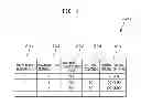 Fig. 14 - Storage control device, storage device, storage system, storage control method, and program for the same