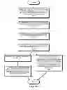 Fig. 14 - Using a shared last-level TLB to reduce address-translation latency