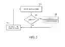 Fig. 05 - Data type dependent memory scrubbing