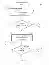 Fig. 01 - Method for reducing the overhead associated with a virtual machine exit when handling instructions related to descriptor tables