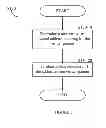 Fig. 03 - Method for reducing the overhead associated with a virtual machine exit when handling instructions related to descriptor tables