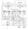 Fig. 01 - Dynamic QoS upgrading