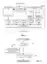 Fig. 09 - Dynamic QoS upgrading
