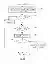 Fig. 13 - Dynamic QoS upgrading