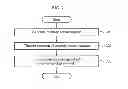 Fig. 03 - Clumsy Flow Control Method and Apparatus for Improving Performance and Energy Efficiency in On-Chip Network