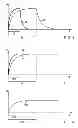 Fig. 03 - Fast analog memory cell readout using modified bit-line charging configurations