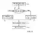 Fig. 04 - Fast analog memory cell readout using modified bit-line charging configurations