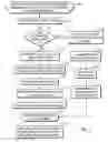 Fig. 04 - Managing dereferenced chunks in a deduplication system