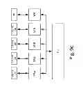 Fig. 13 - Parallel memory systems