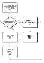 Fig. 01 - Technique to perform three-source operations
