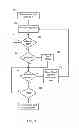 Fig. 04 - Mechanism for consistent core hang detection in a a processor core