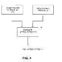 Fig. 05 - Super multiply add (super MADD) instructions with three scalar terms